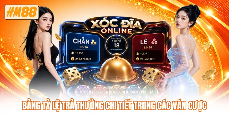 Bảng tỷ lệ trả thưởng chi tiết trong các ván cược